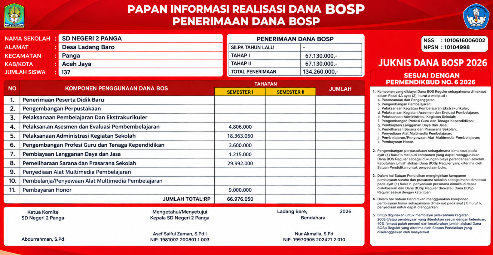 INFORMASI REALISASI DANA BOSP - SD NEGERI 2 PANGA